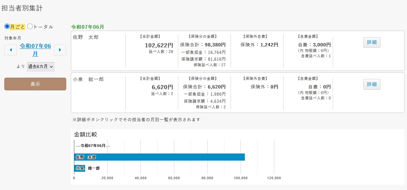 施術担当者別集計